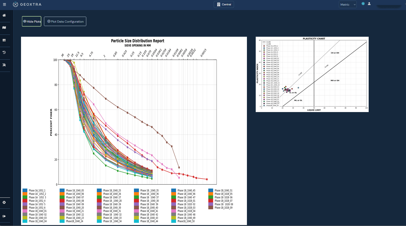 Advanced analytics engine with trend analysis and predictions