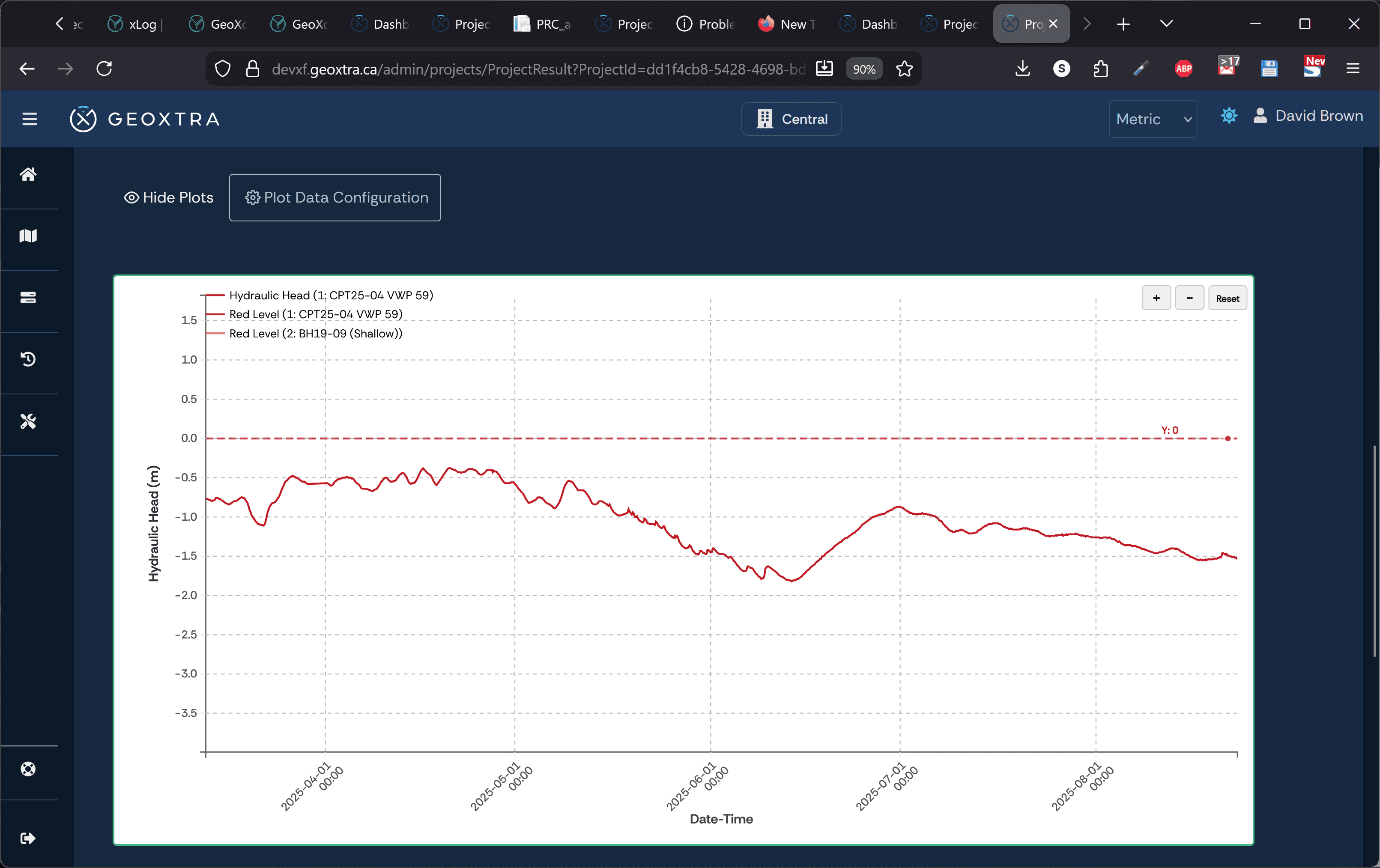 Continuous site monitoring with automated threshold alerts